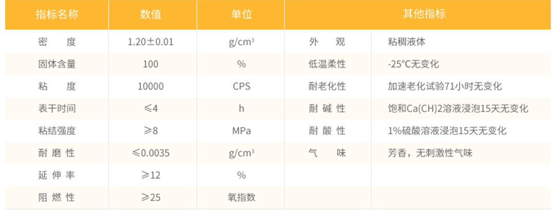 膠粘石地坪相關參數