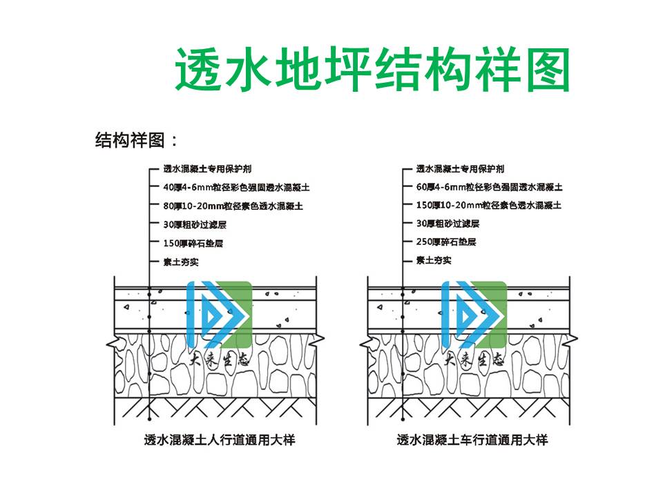 廣東大來生態(tài)集團介紹透水混凝土的人行道和車行道設計通用大樣圖